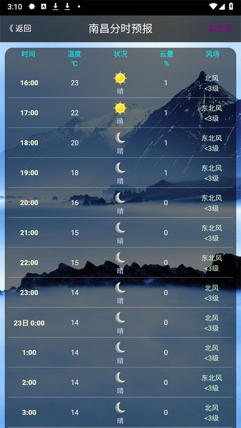健茂天气官方版