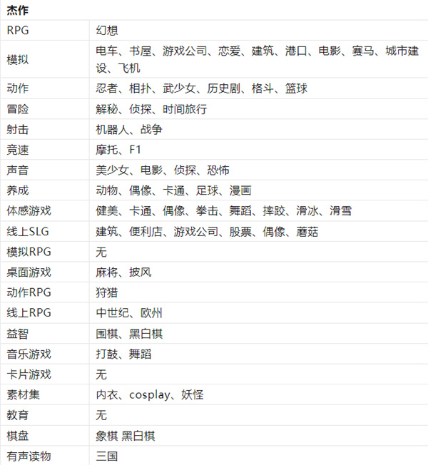 游戏发展国