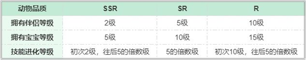 梦幻的城游戏免广告版