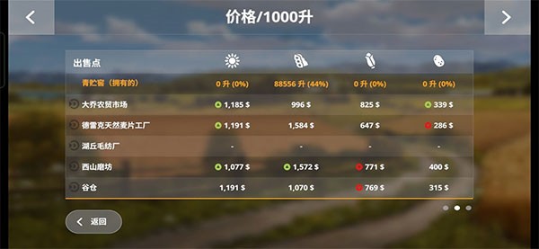 模拟农场2023无限金币版中文版新手攻略8