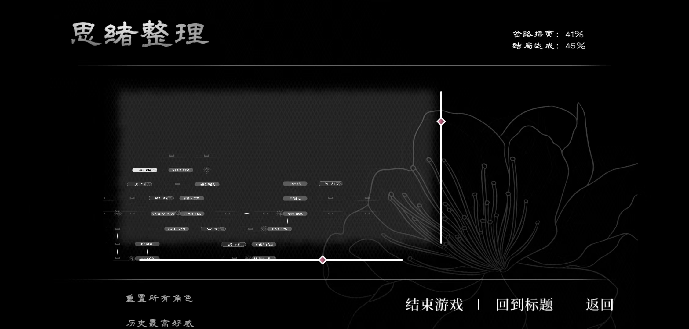 葬花暗黑桃花源