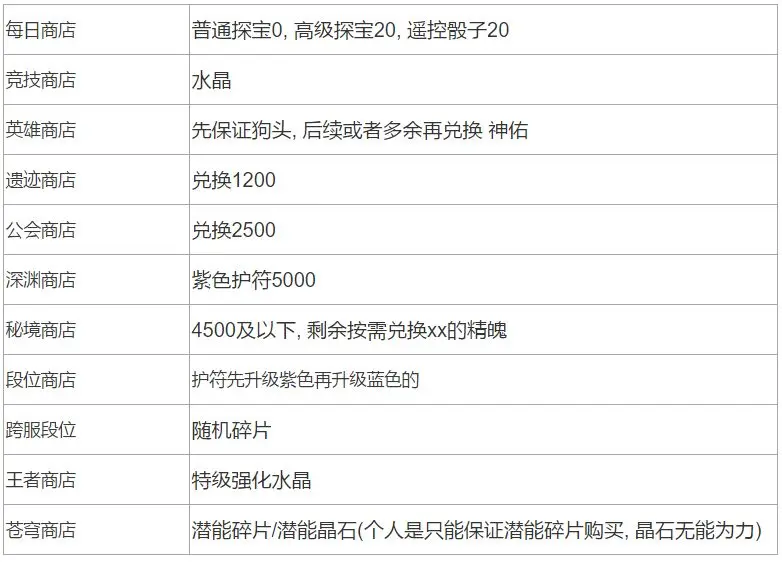 上古王冠台服