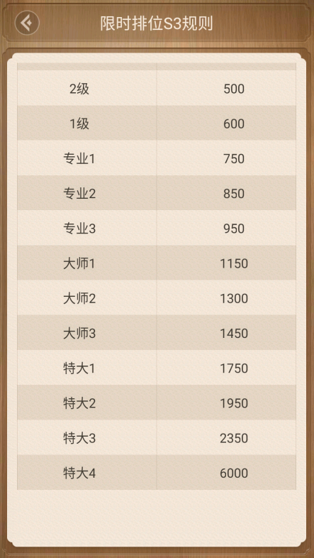 天天象棋