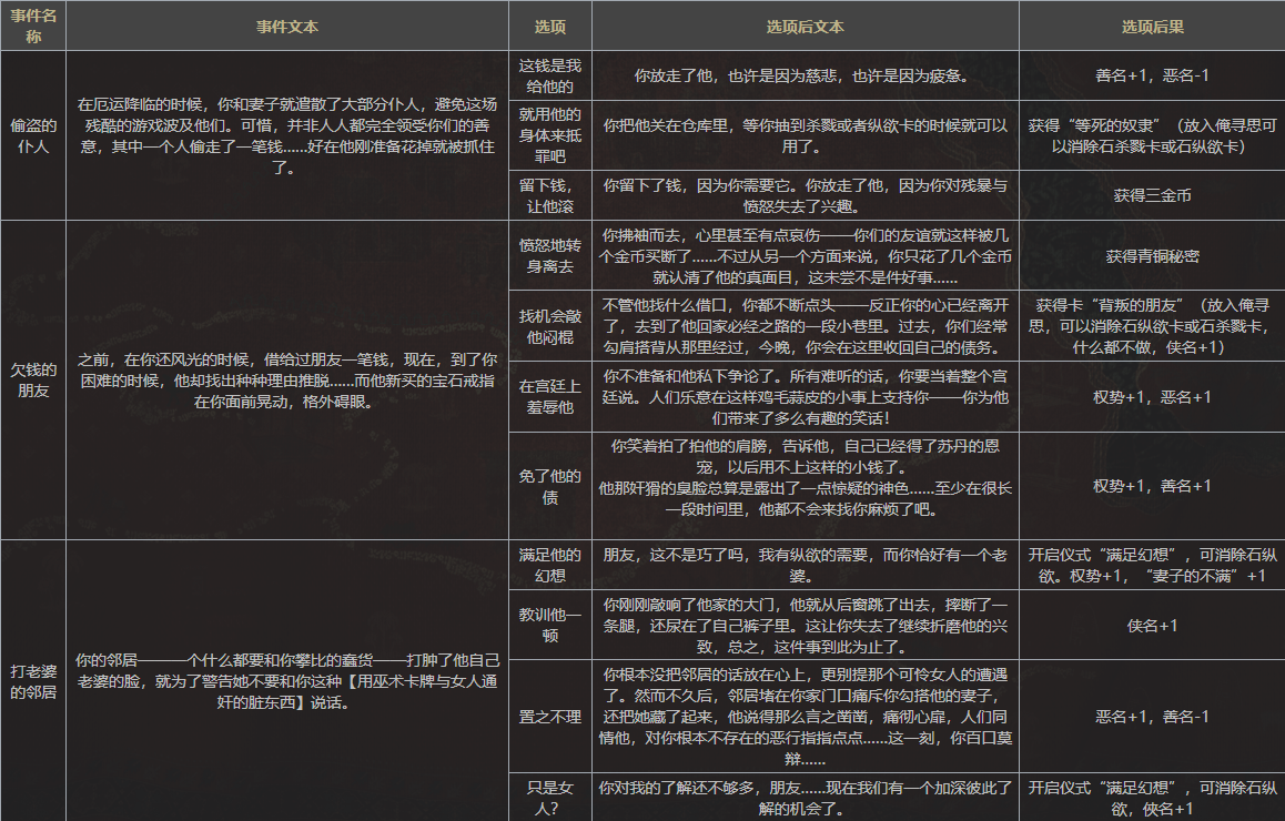 苏丹的游戏手机版