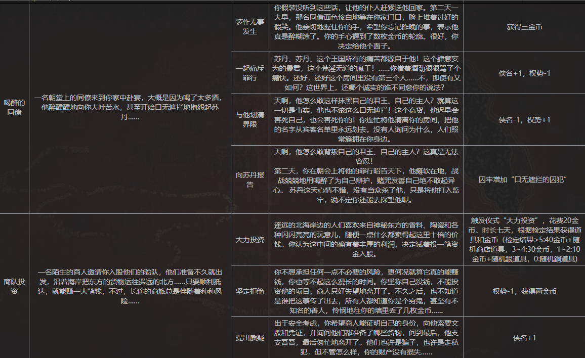 苏丹的游戏手机版