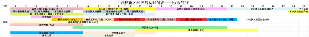 上古王冠0.1折版