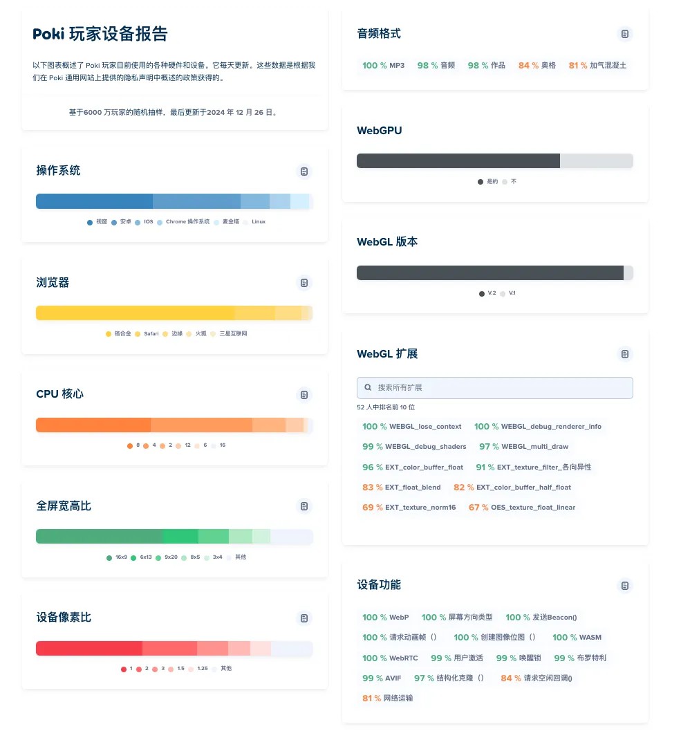 POKI小游戏免费秒玩