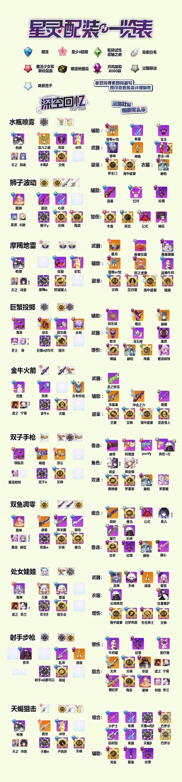 崩坏学园2混服