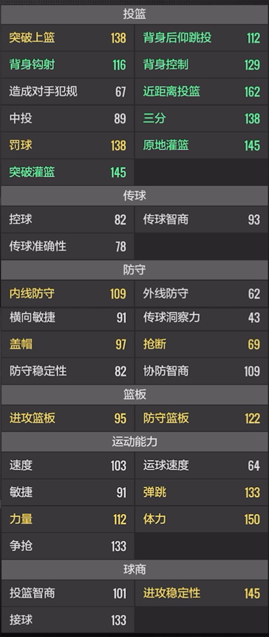 美职篮全明星先遣服