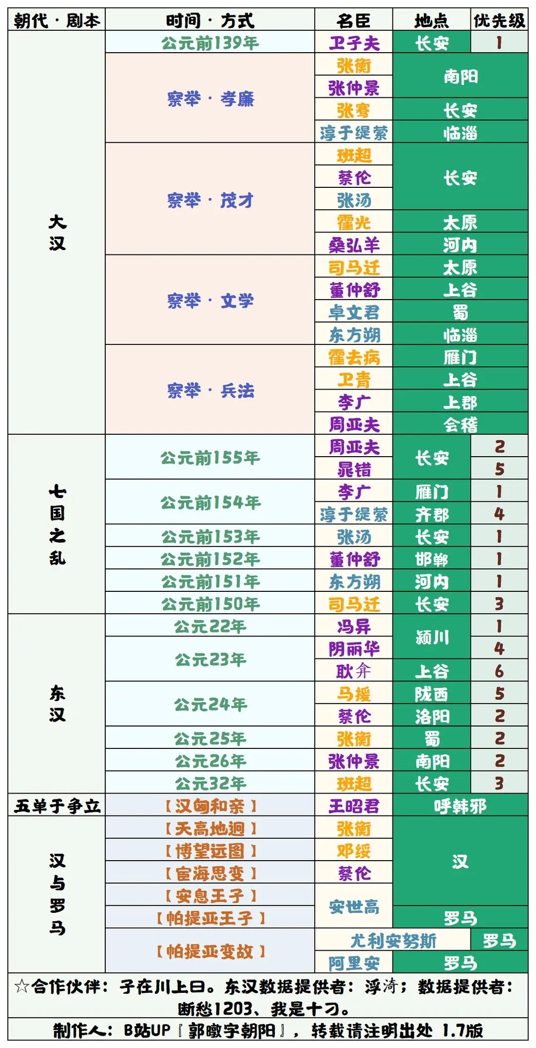 无悔华夏taptap版