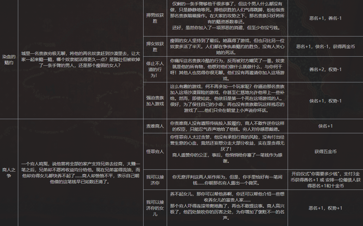 苏丹的游戏手机版