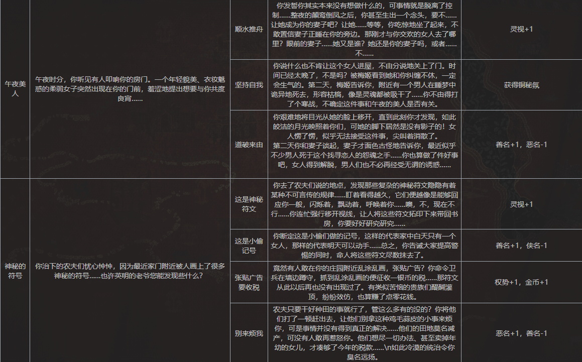 苏丹的游戏手机版