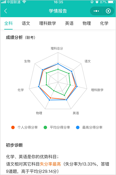 五岳阅卷正版