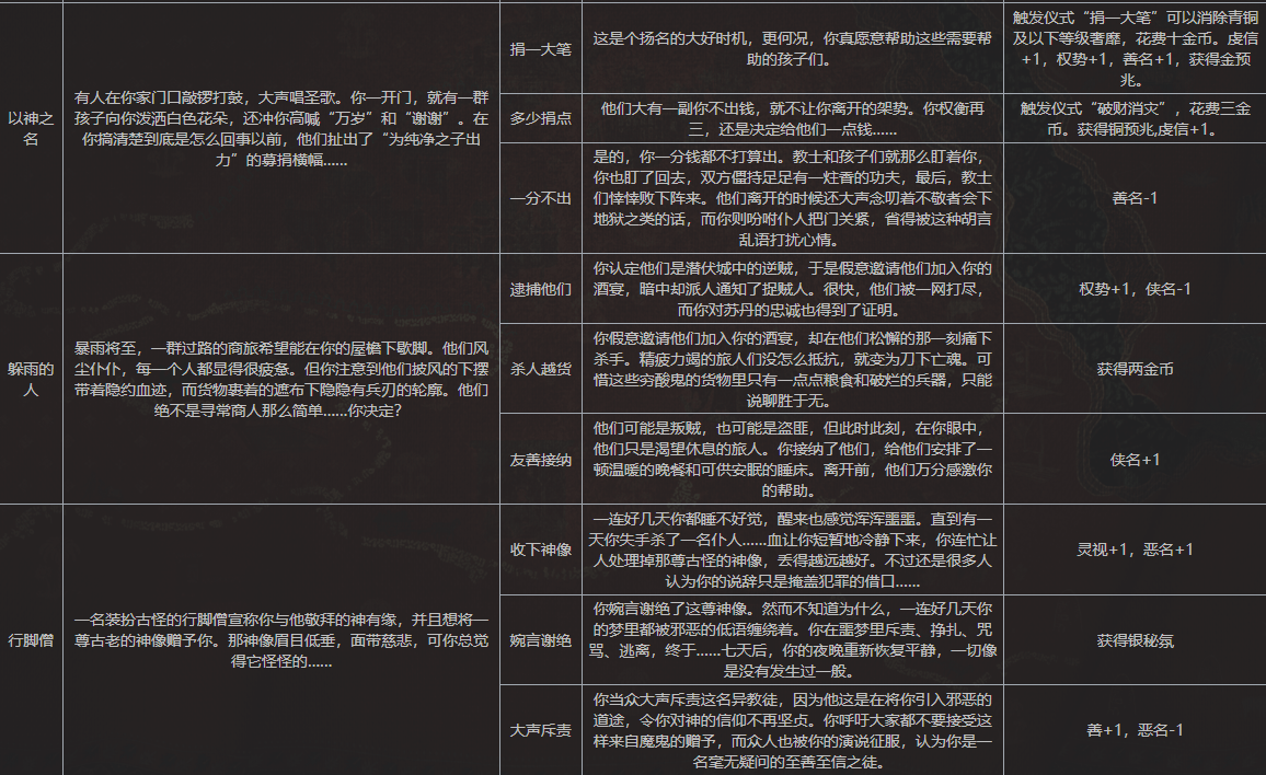 苏丹的游戏手机版