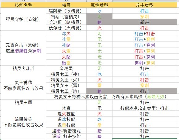 疾风之刃