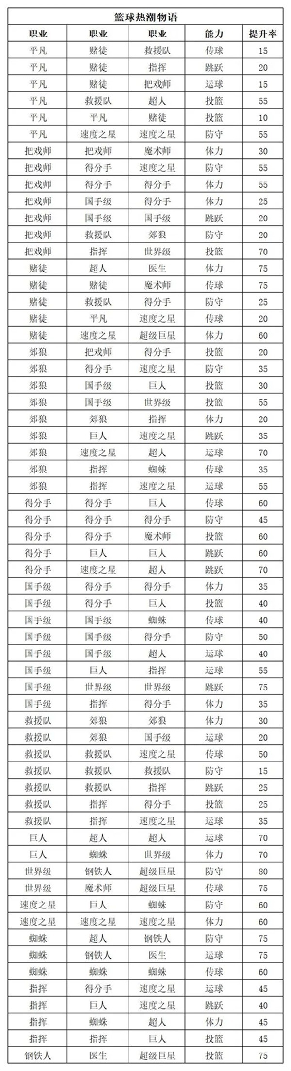 篮球热潮物语