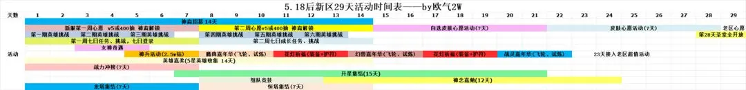 上古王冠0.1折版