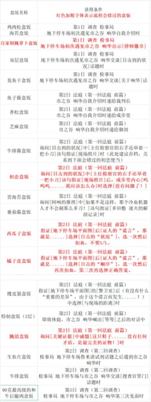 逆转裁判123安卓中文版