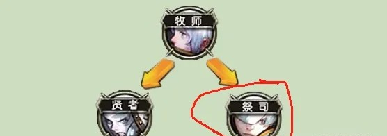 龙之谷世界