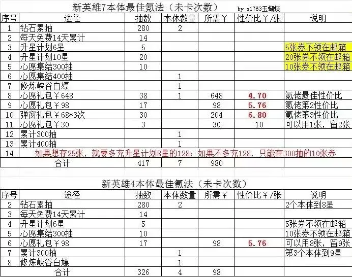 上古王冠0.1折版
