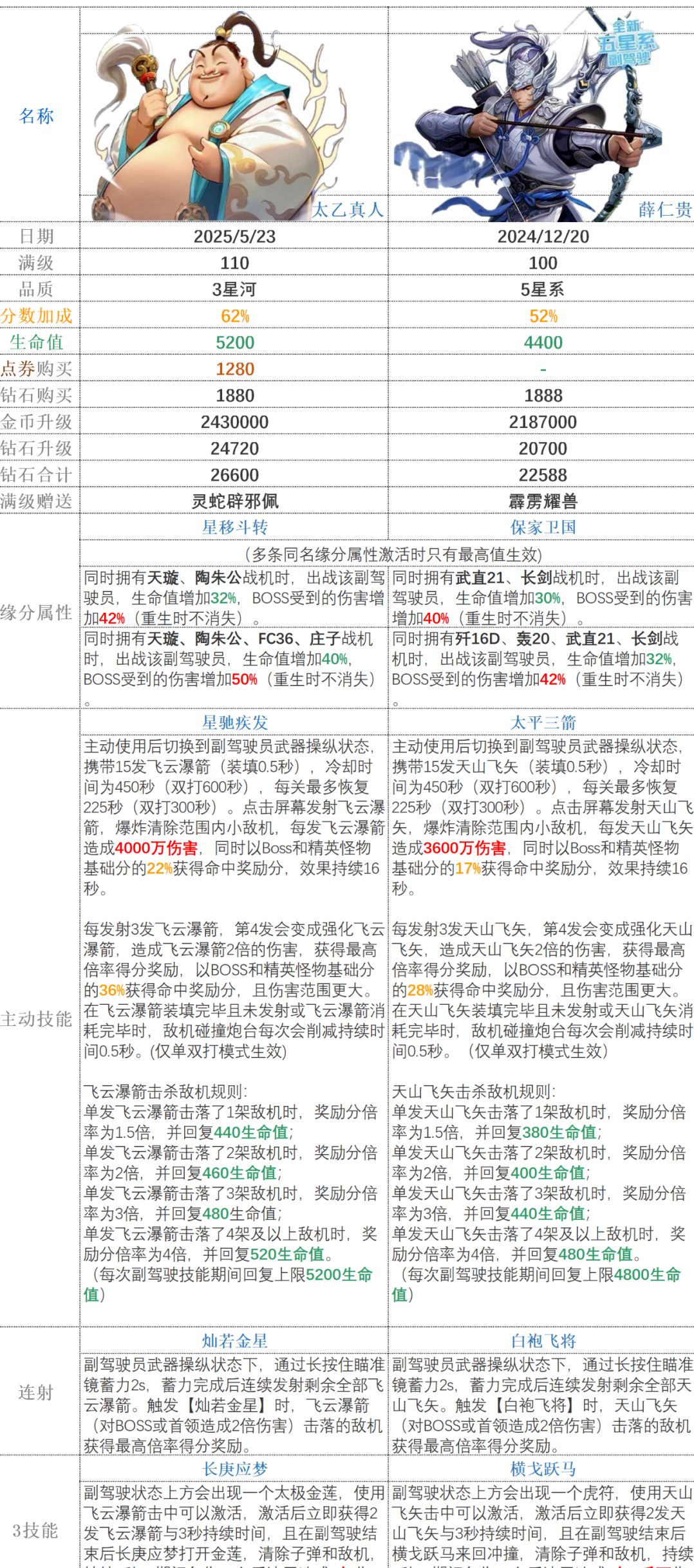 全民飞机大战