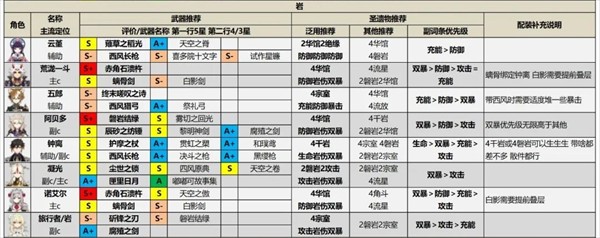 原神测试服
