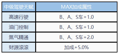 qq飞车台服
