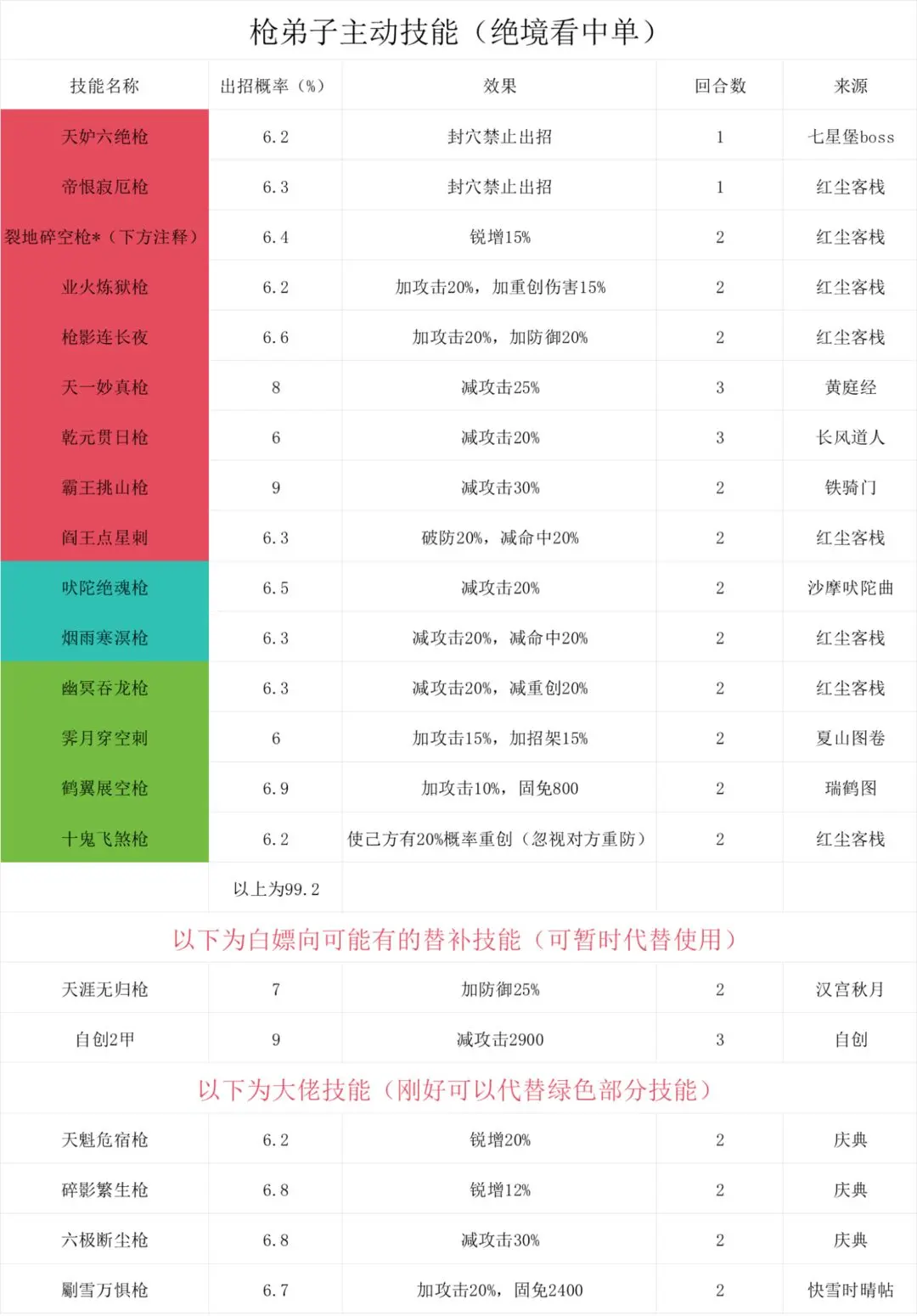 这就是江湖华为版