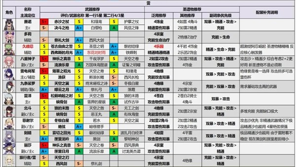 原神测试服