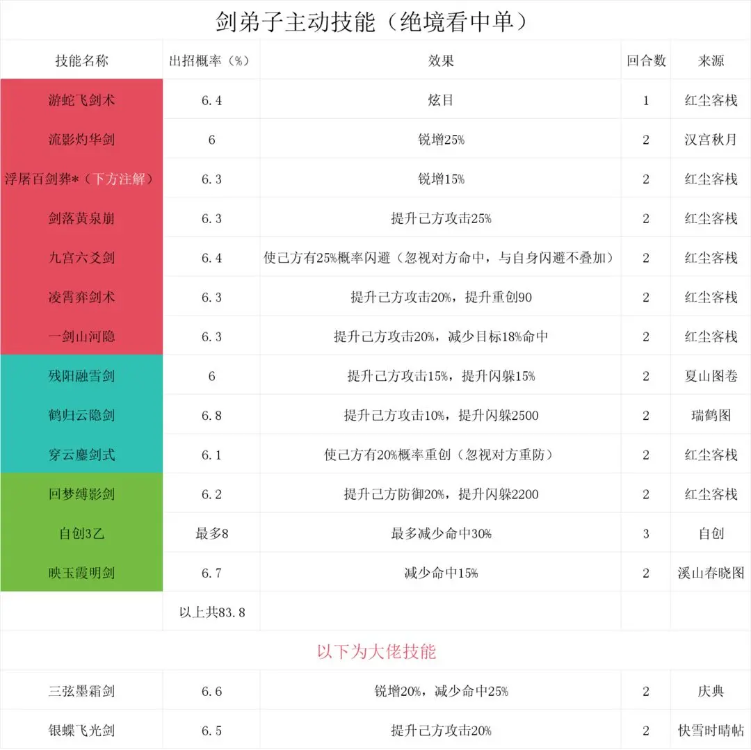 这就是江湖华为版