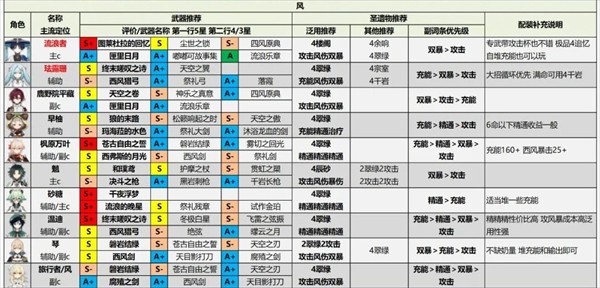 原神测试服