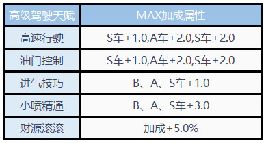 qq飞车台服