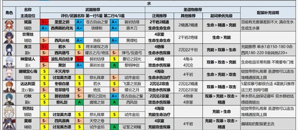 原神测试服
