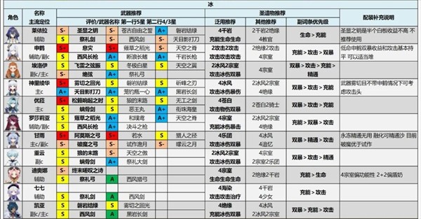 原神测试服