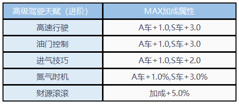 qq飞车台服