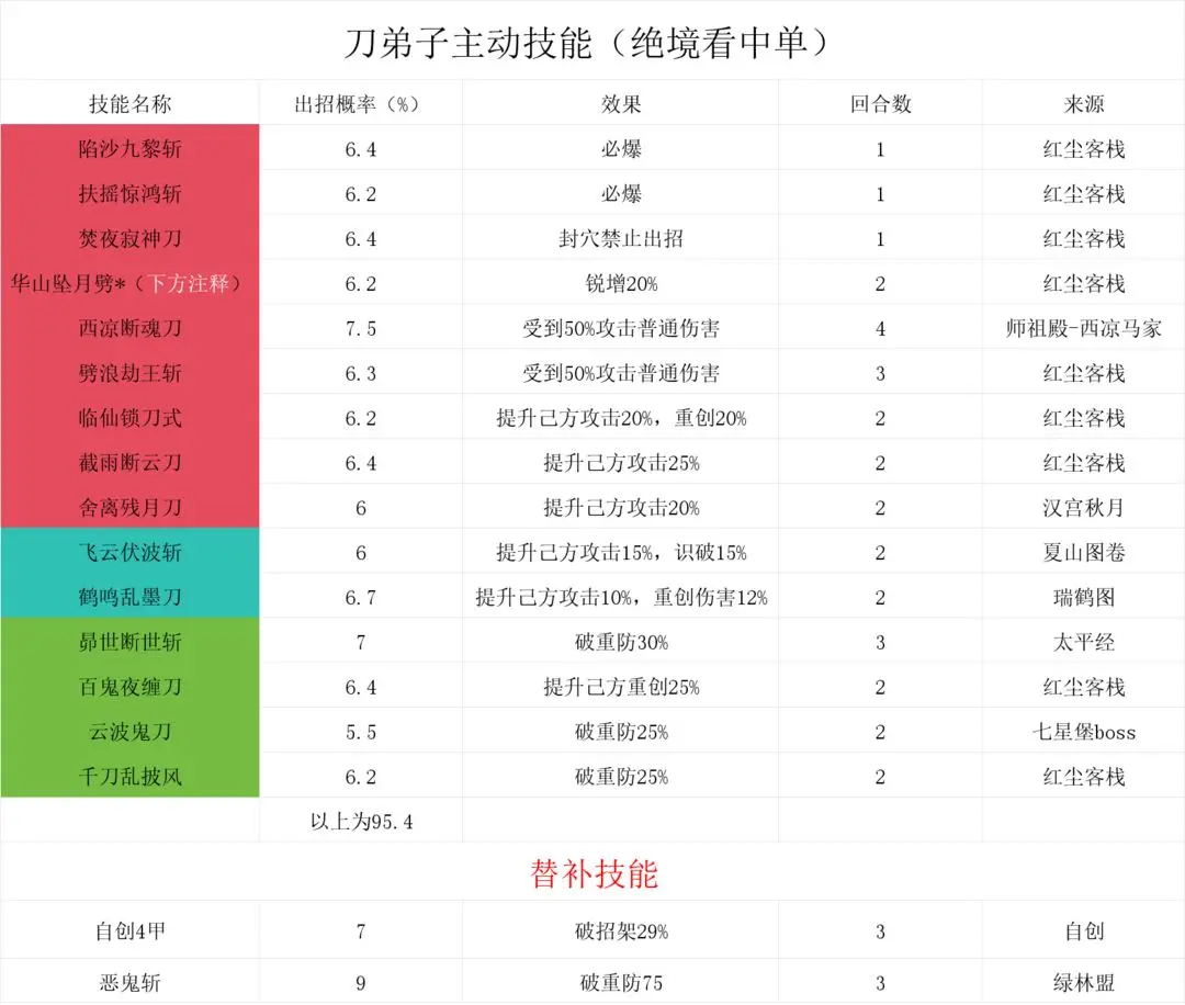 这就是江湖华为版