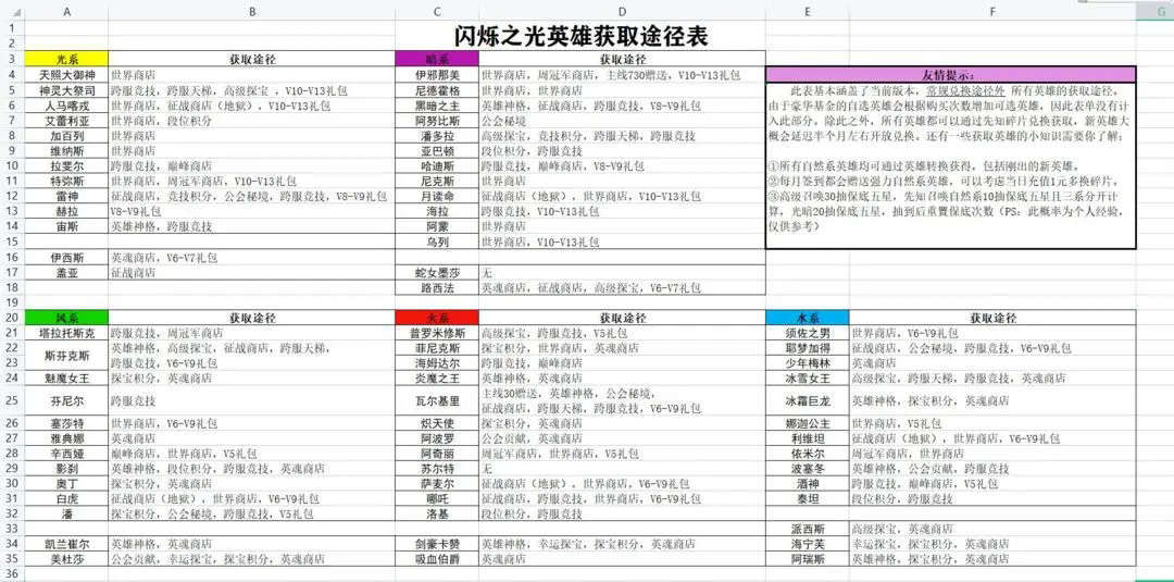 闪烁之光vivo版