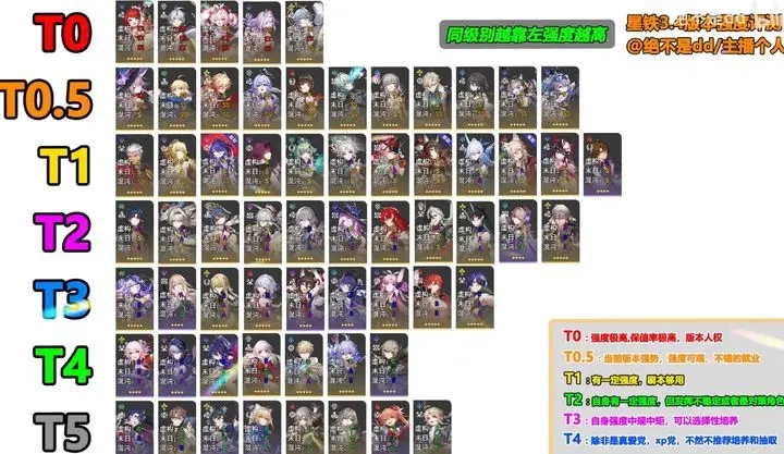 崩坏星穹铁道wiki
