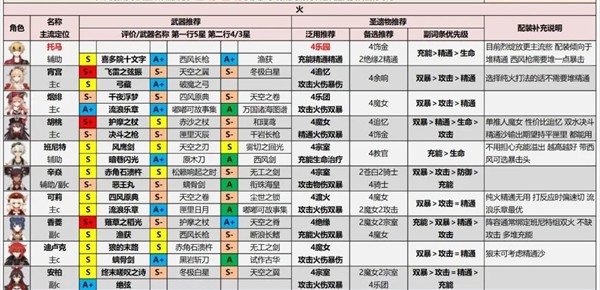 原神测试服