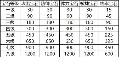 七雄争霸